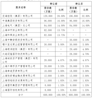 上海人寿披露股权变动 多房企低调在列